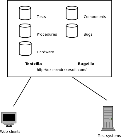 image:Testzilla.png